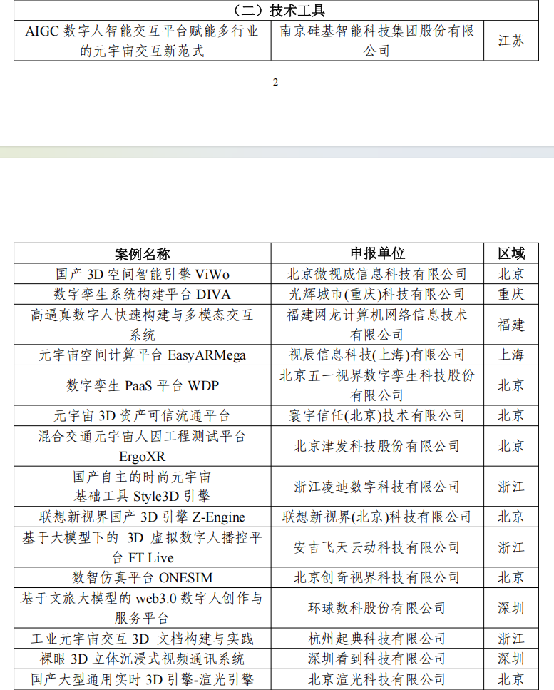 2025年元宇宙典型案例名单中环球数科入选项目