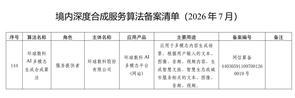 境内深度合成服务算法备案清单中环球数科相关条目，序号144